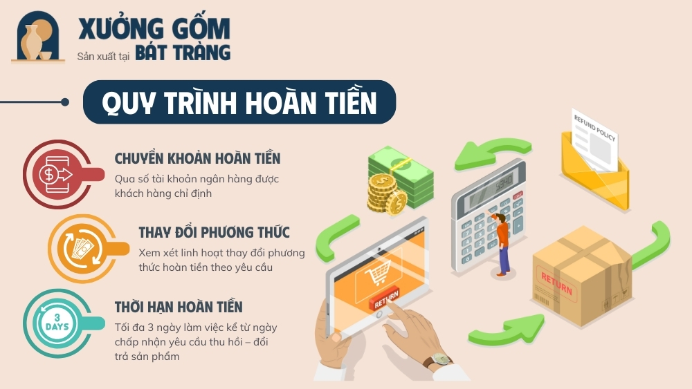 chinh-sach-doi-tra-san-pham-xuong-gom-2